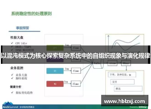 以混沌模式为核心探索复杂系统中的自组织现象与演化规律