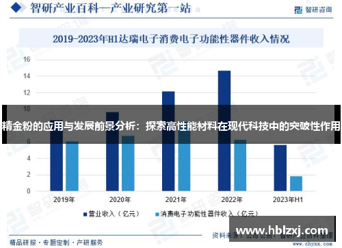 精金粉的应用与发展前景分析：探索高性能材料在现代科技中的突破性作用