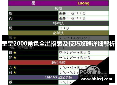 拳皇2000角色全出招表及技巧攻略详细解析